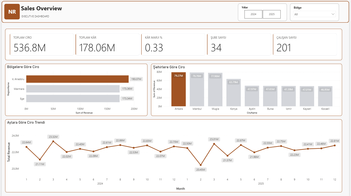 Business Intelligence