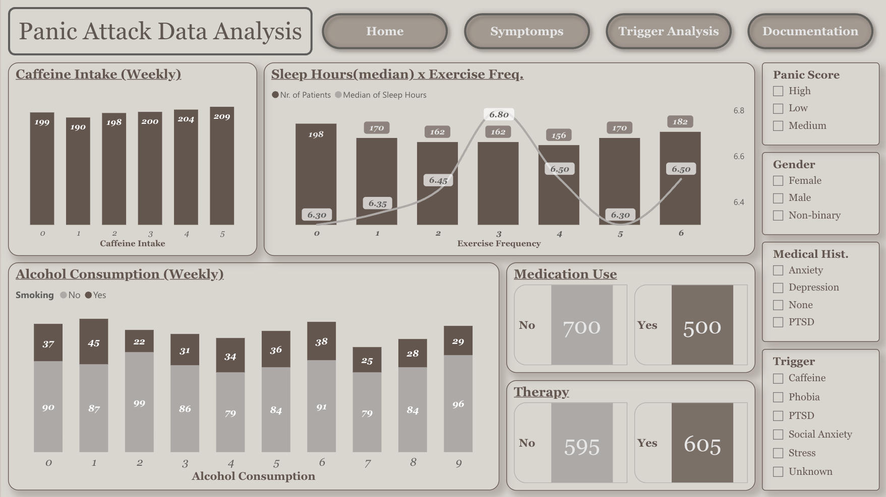 Business Intelligence